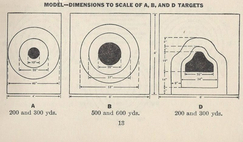 Sizes of WW2 Targets
